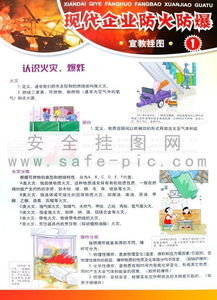 現(xiàn)代企業(yè)防火防爆掛圖 企業(yè)防火防爆掛圖